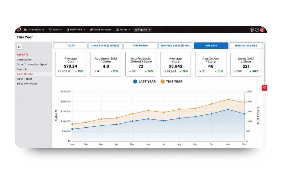 Chipply Sales Report