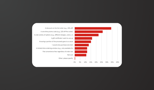 How to Increase Online Sales & Cart Totals: What 1,000 Shoppers Said